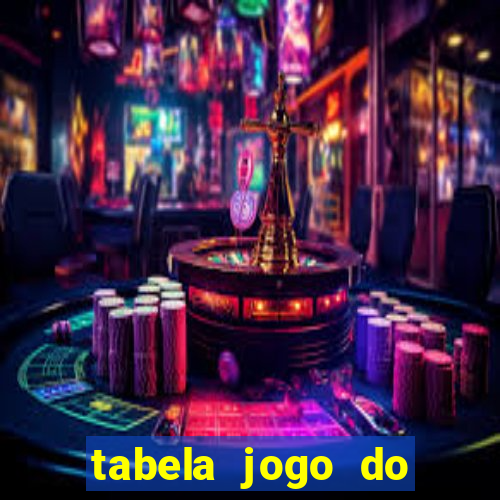 tabela jogo do bicho valores milhar e centena