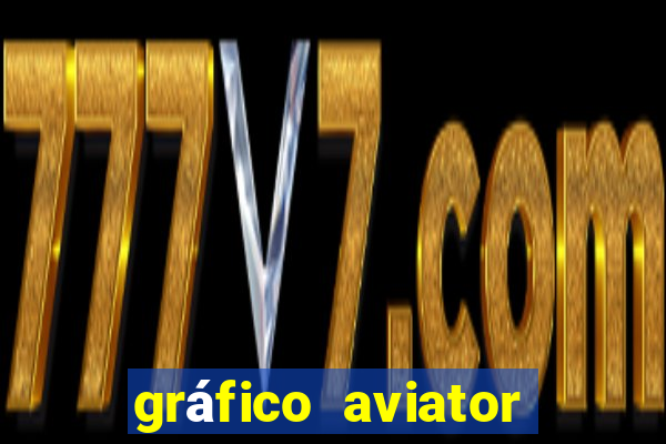 gráfico aviator estrela bet